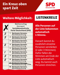 Wahlanleitung zur Kommunalwahl am 8. März 2026